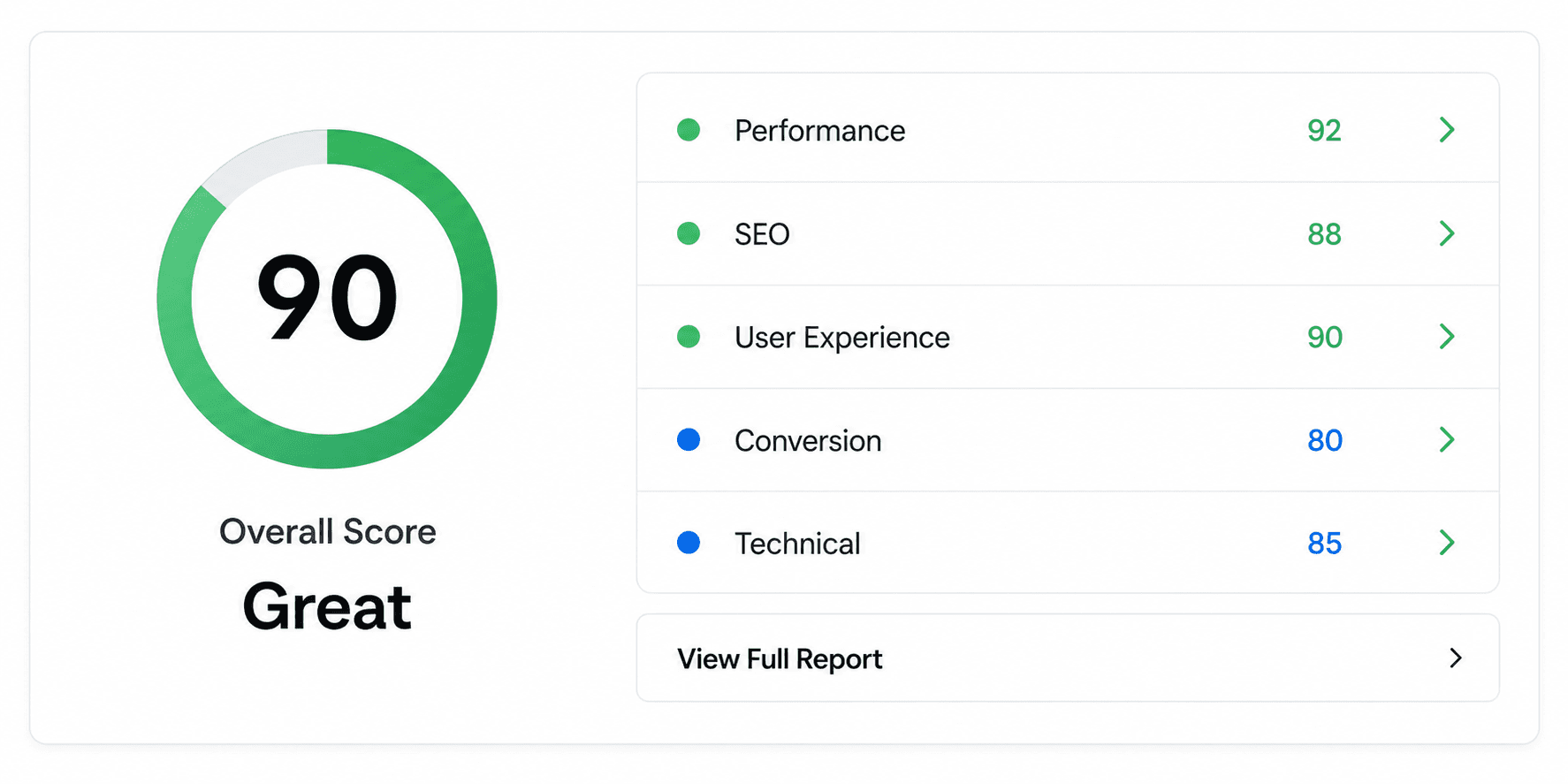 Store audit report showing an overall score of 90